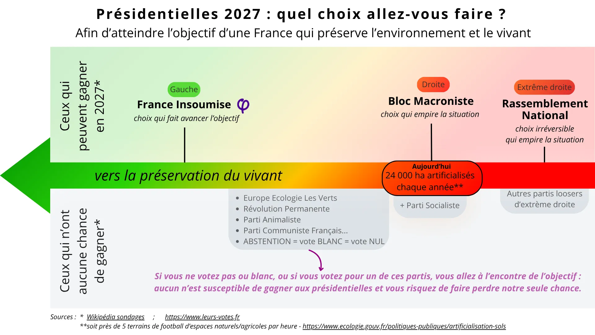 Biodiversité