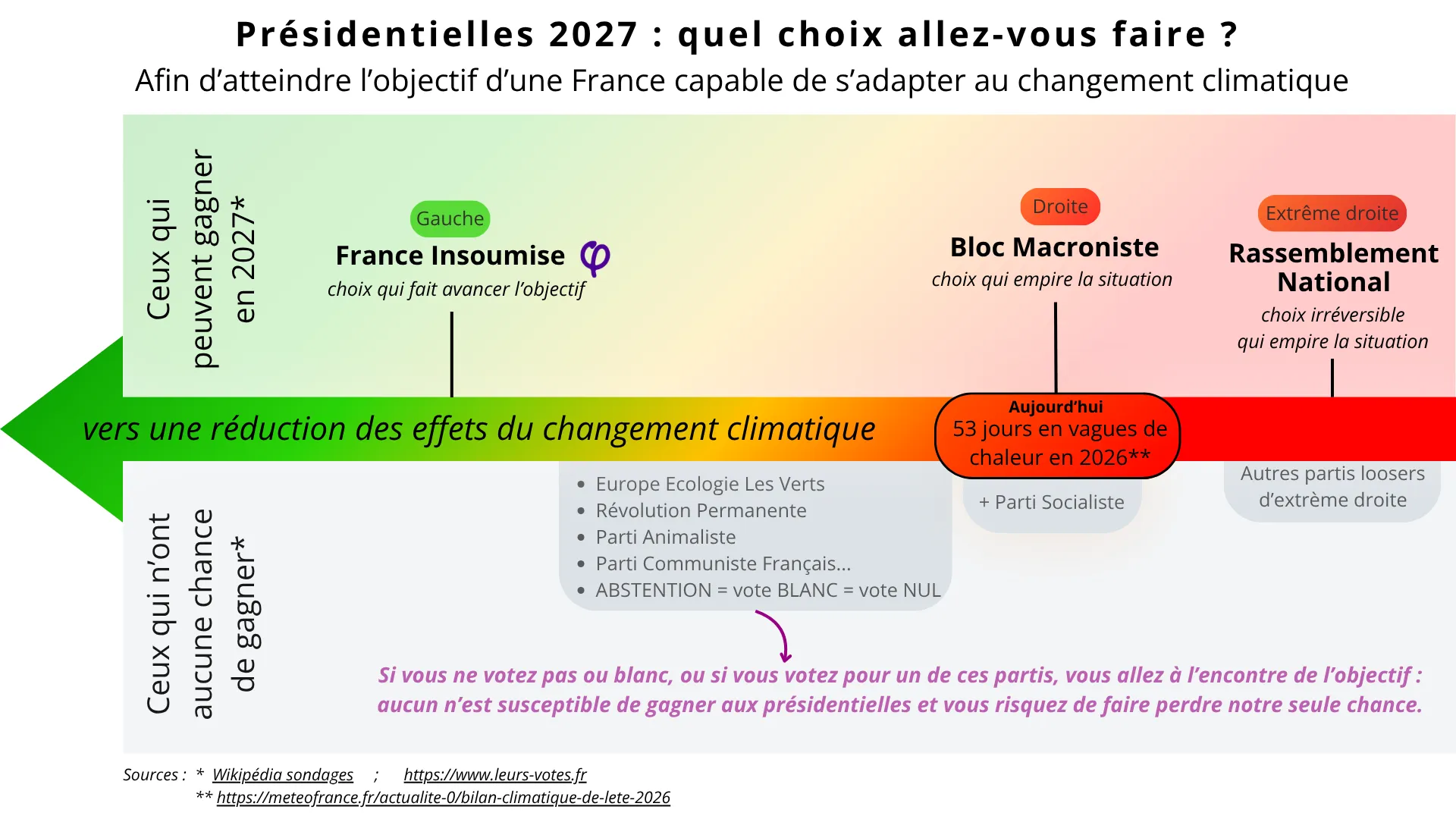 Climat 20261023 005141