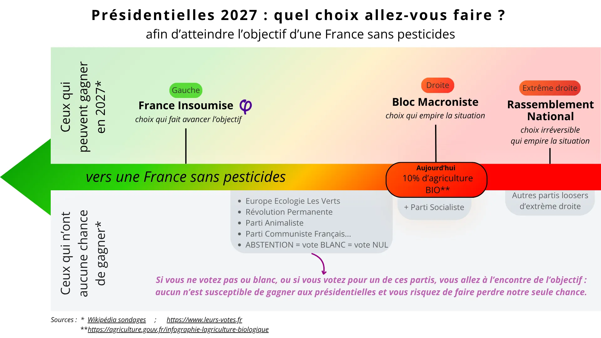 Pesticides 20261023 005141